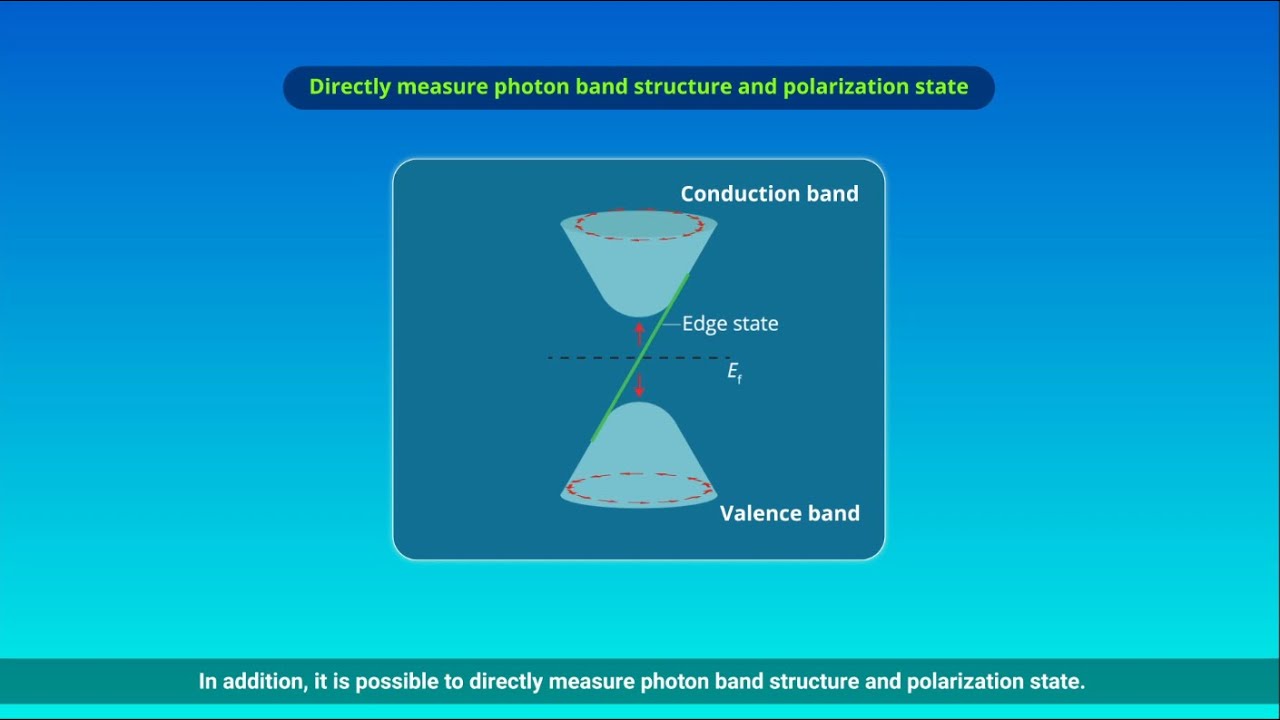 Topological Photonics: Recent Advances in Controlling Light