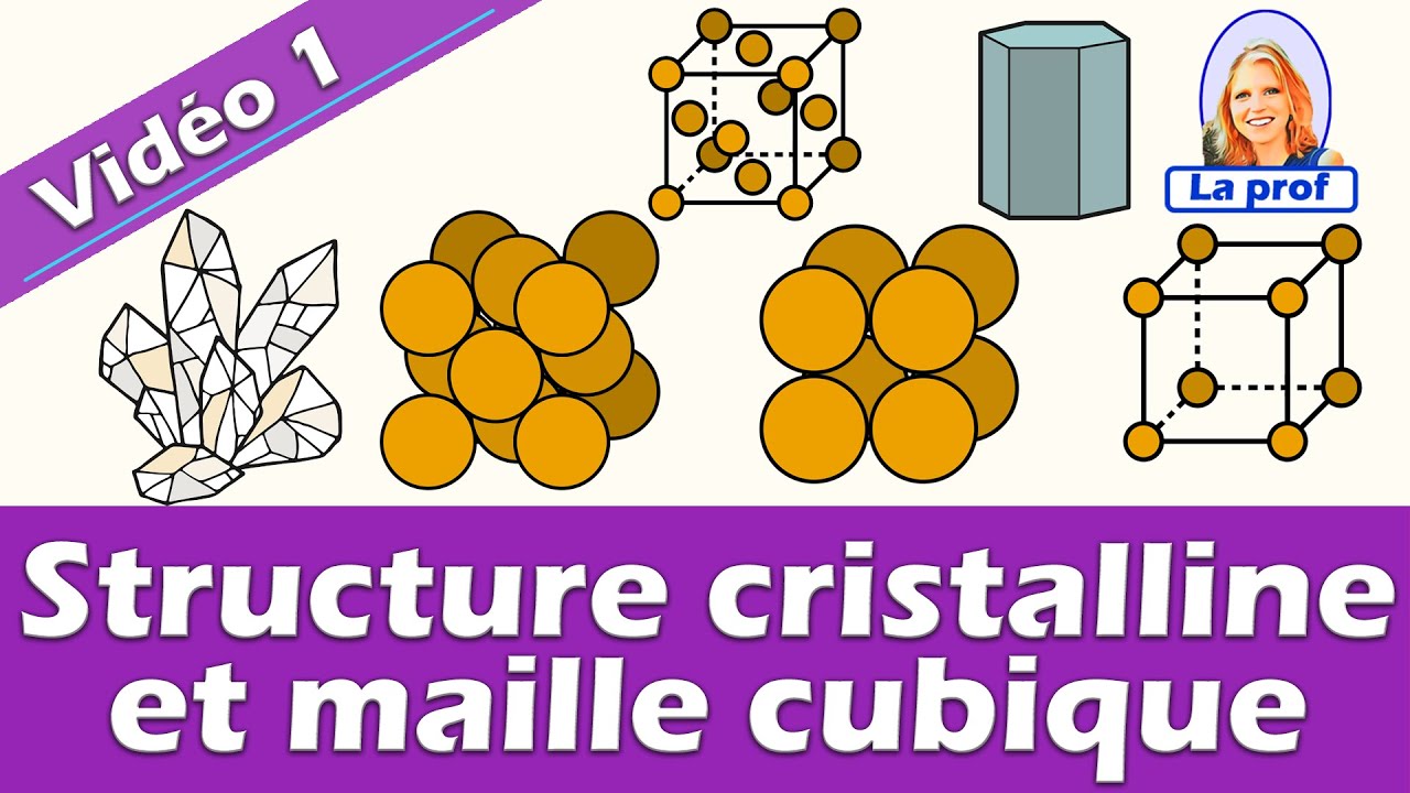 Les Cristaux : Solide cristallin et maille cristalline | Enseignement scientifique 1ère