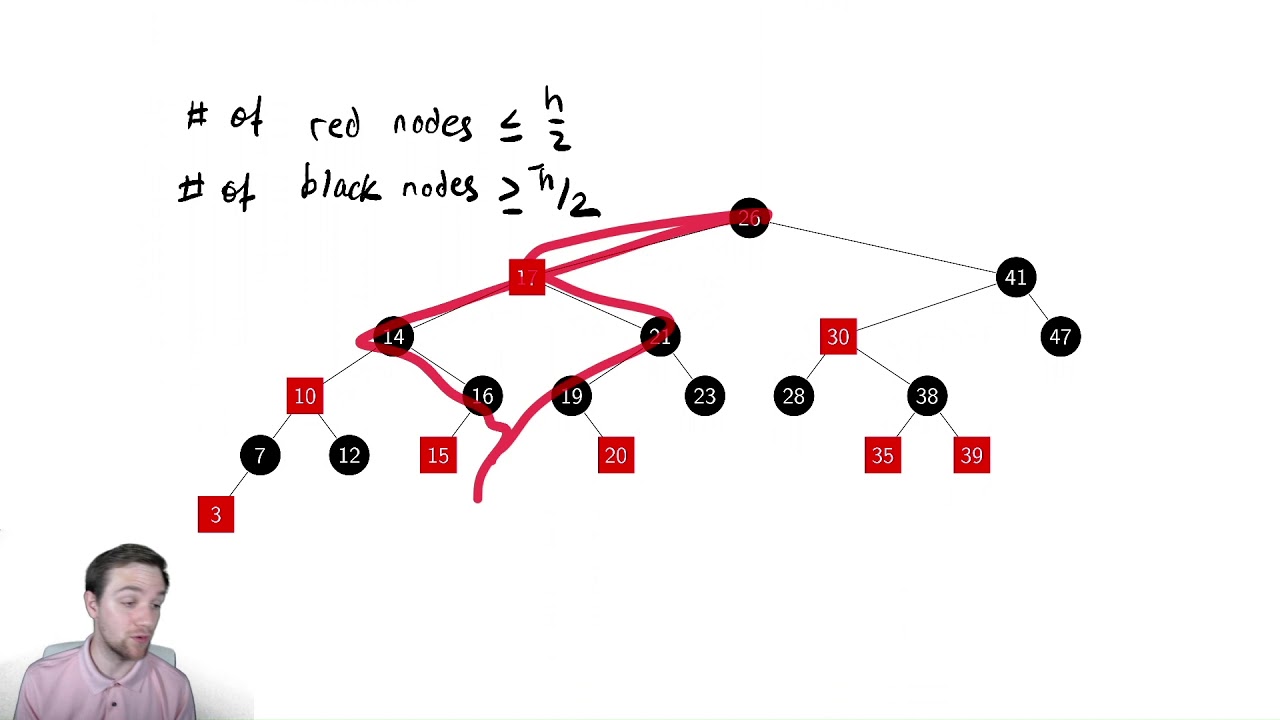 Red Black Trees 2 - Proofs and Theorems About Their Height