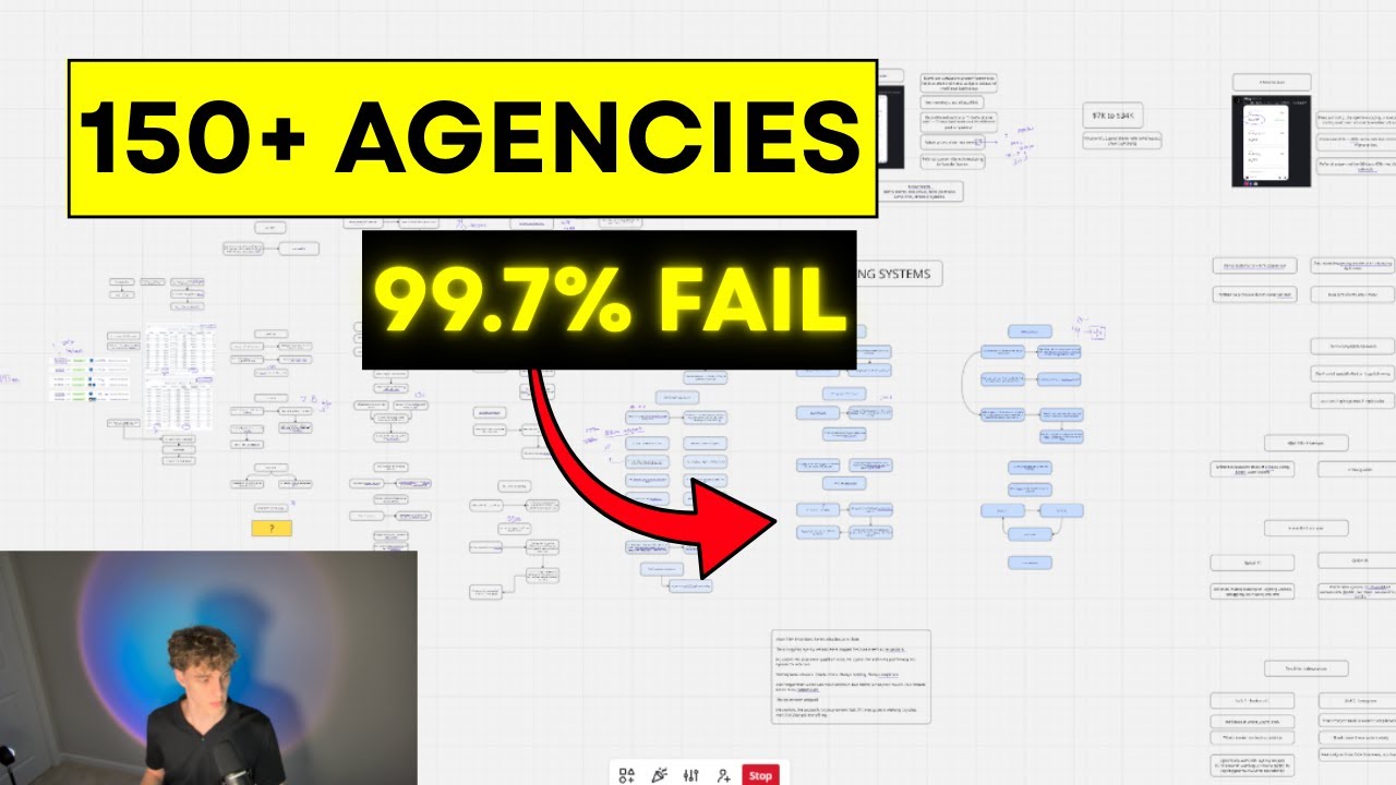 The system I use to to charge $5.6K/month with my agency  