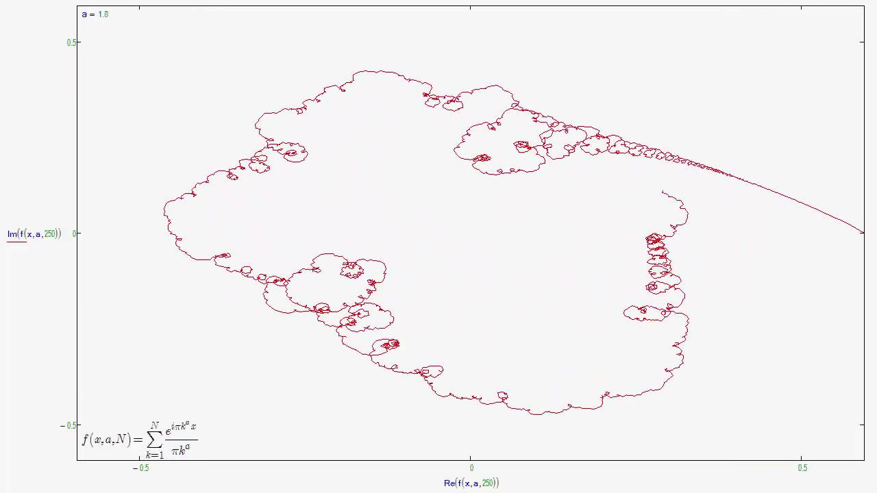 Generalized Weierstrass Riemann function animation