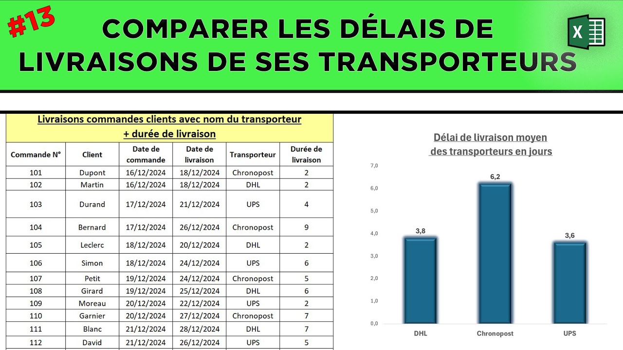 #13 Comment je gère mes stocks sur Excel ?  - Évaluer ses transporteurs