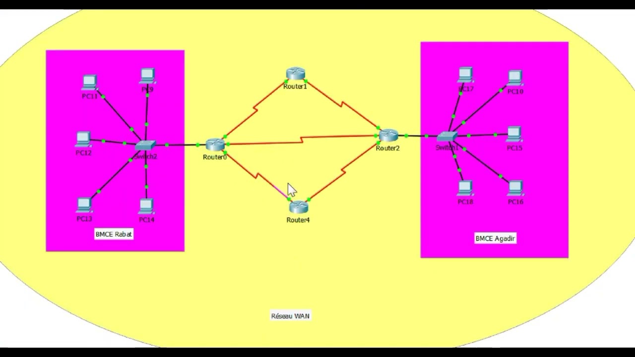 Différence entre LAN, MAN, WAN (simulateur Packet tracer)