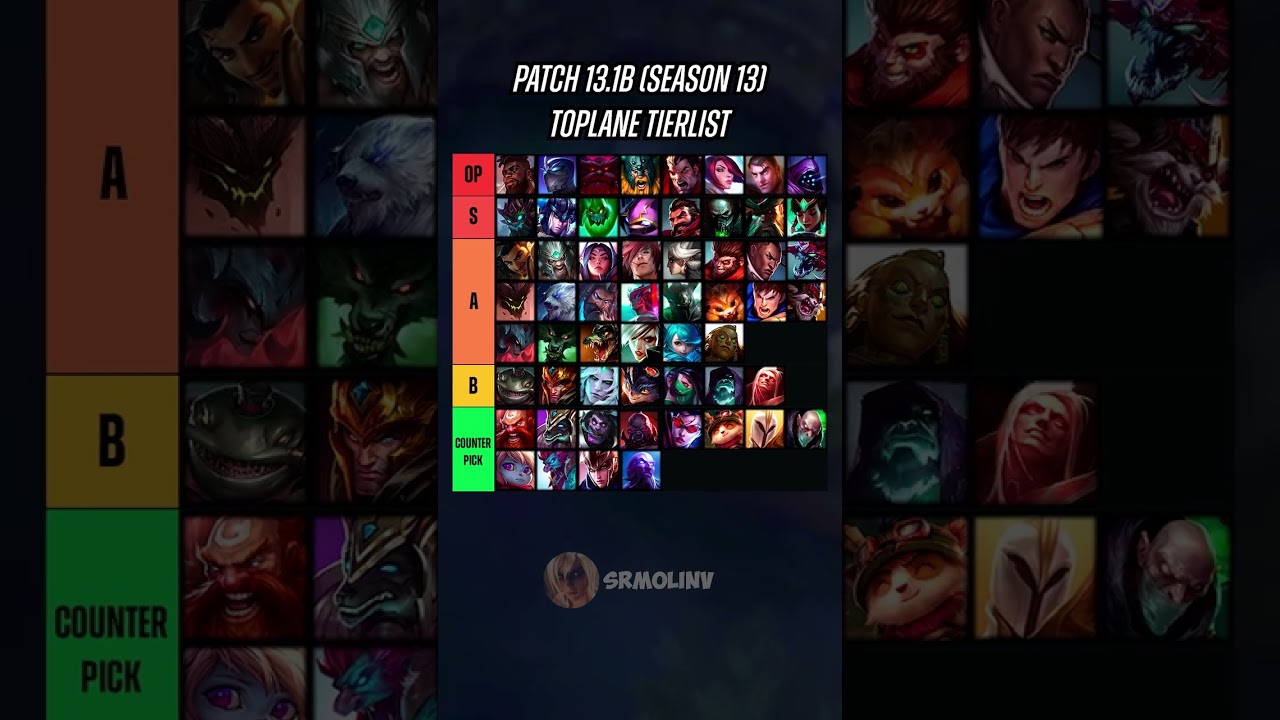 Patch 13.1B Toplane Tierlist