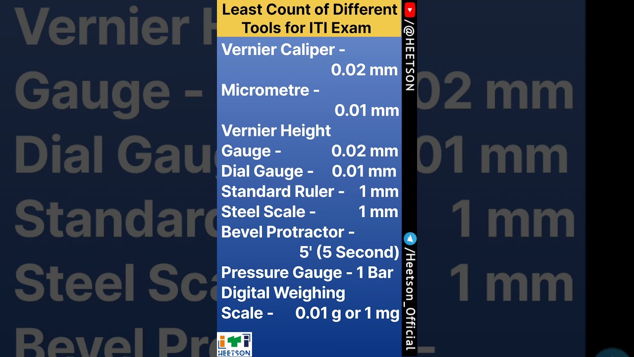 Least Count of Different Instruments (Vernier Caliper, Micrometer, Height Gauge, Dial, Ruler)