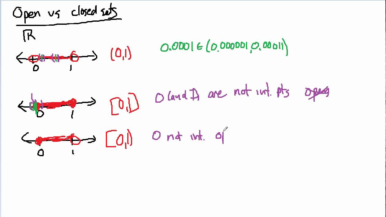 Complex Analysis Open and Closed Sets