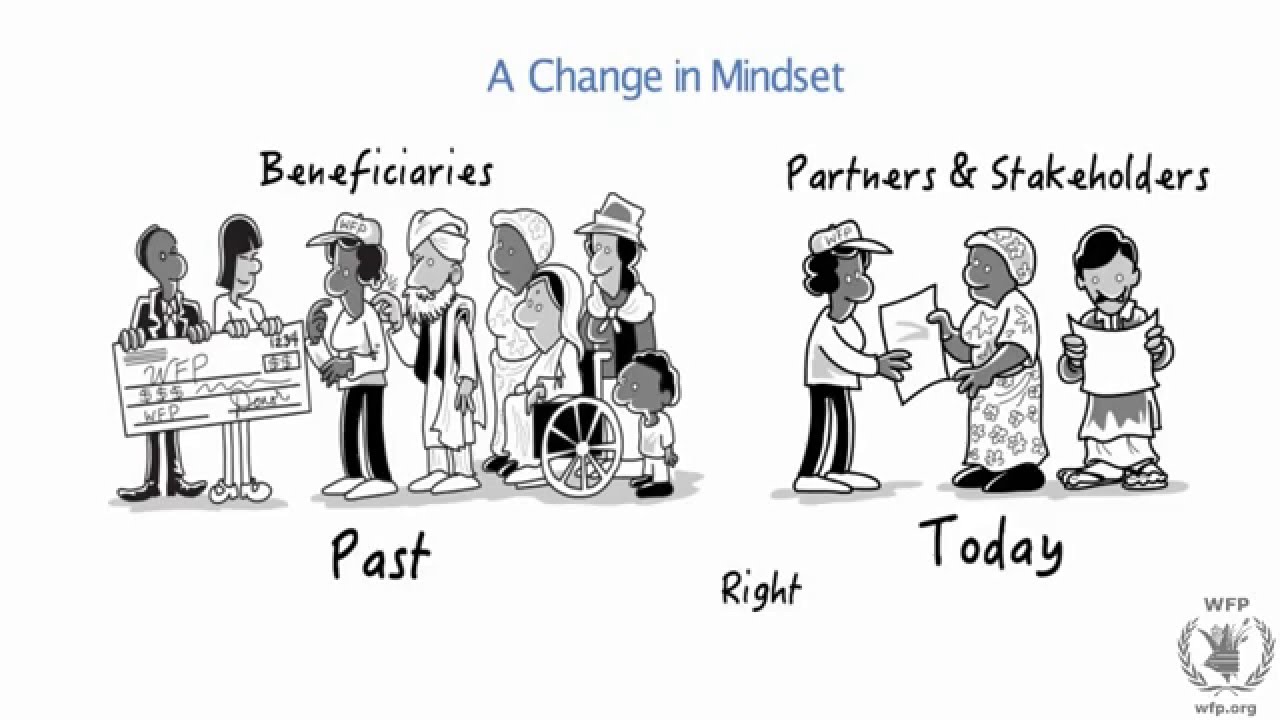 Accountability to Affected Populations