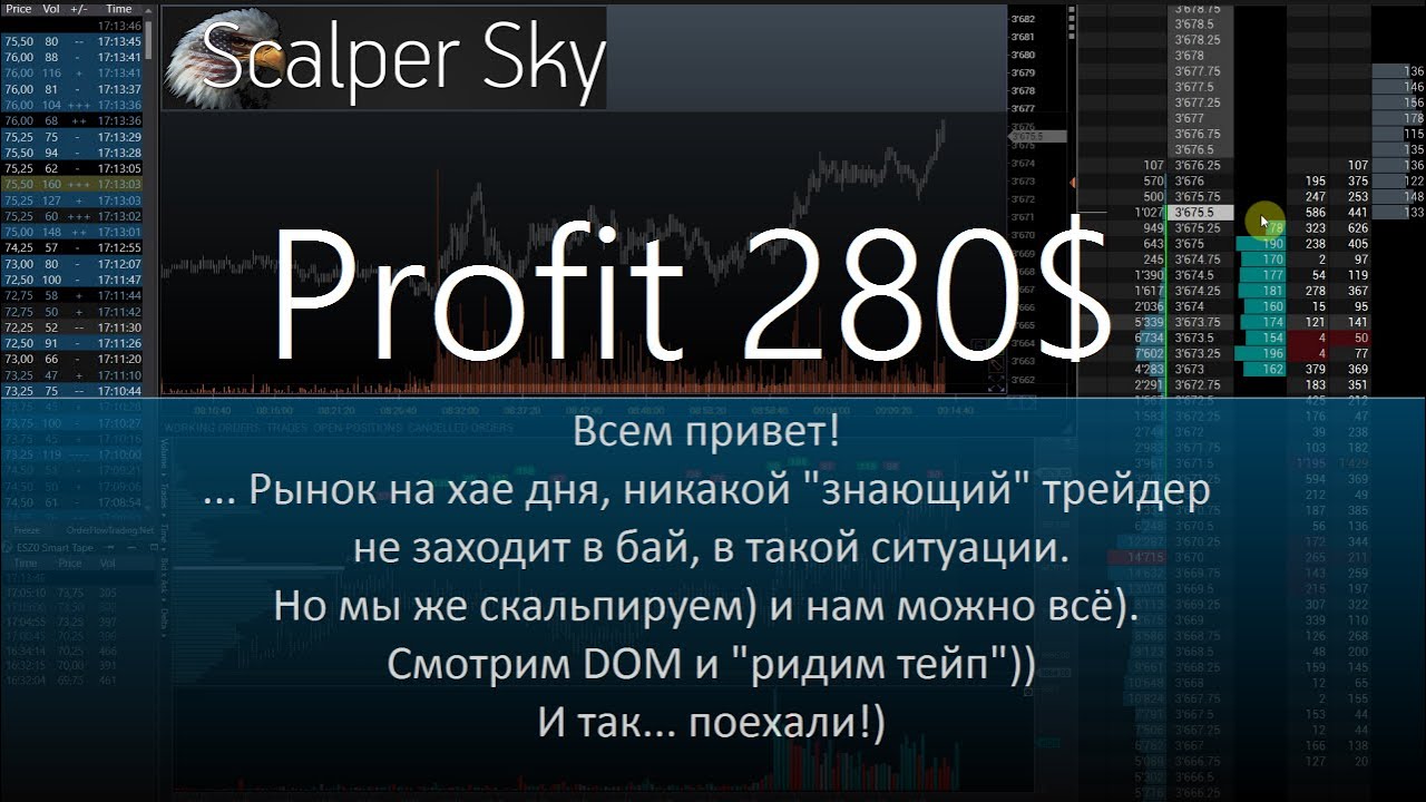 280 $ Profit.Live futures trading scalping e-mini S&P500.