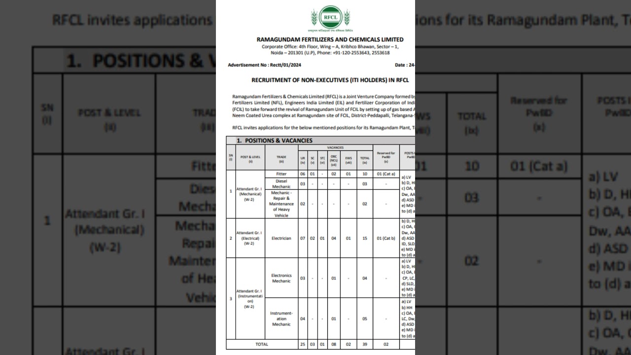 RFCL Recruitment 2024, 39 NON-EXECUTIVE POSTS