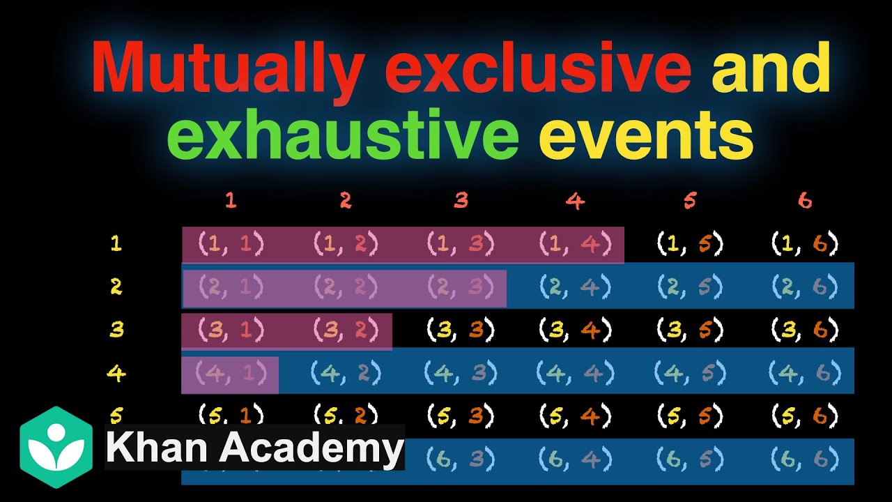 Mutually exclusive and exhaustive events | Probability | Grade 11 | Math | Khan Academy
