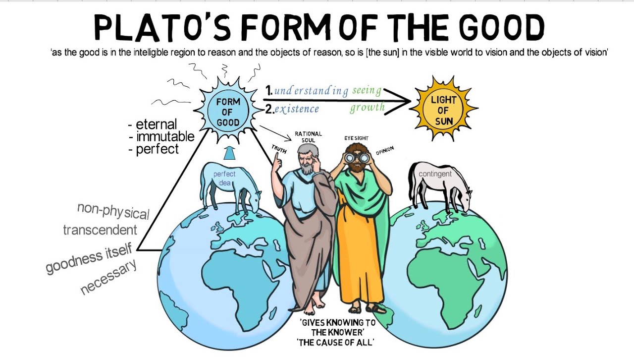 4.  Plato's Form of the Good