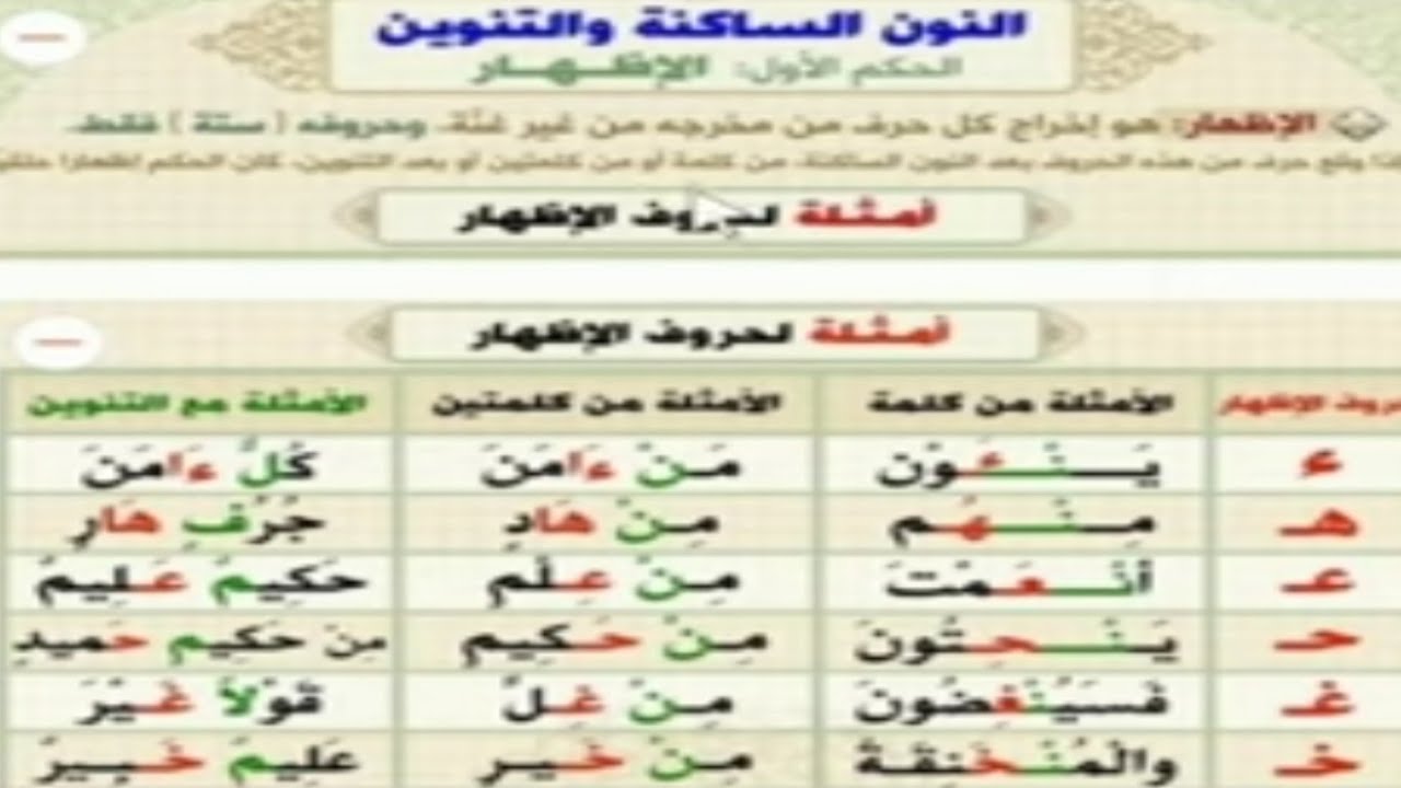 በተጅዊድ ኢዝሀር ማለት ምን ማለት ነው? እንድሁም እንደት ነው ኢዝሀር የሚደረገው? ከልብ ሁነው ይከታተሉ