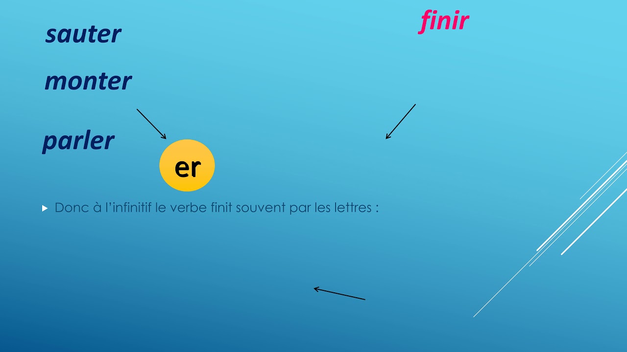 l'infinitif du verbe