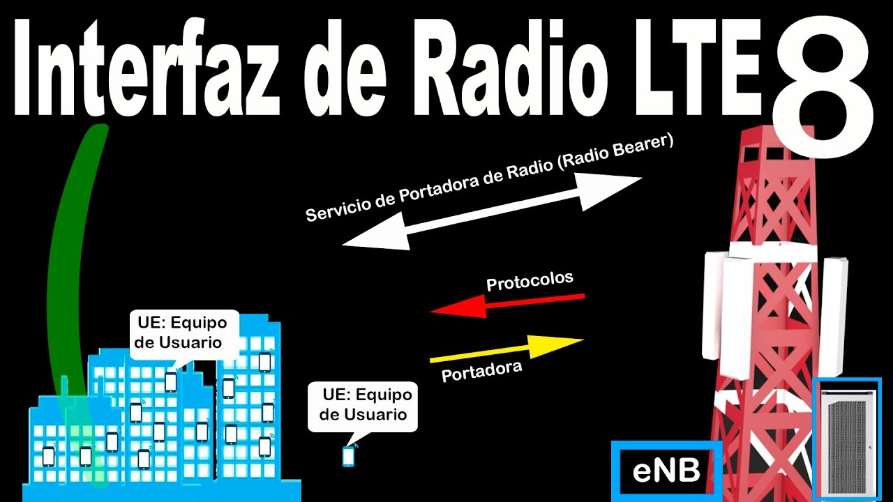 4G LTE - Interfaz de Radio LTE | e-utran Aspecto General - v&iacute;deo 8