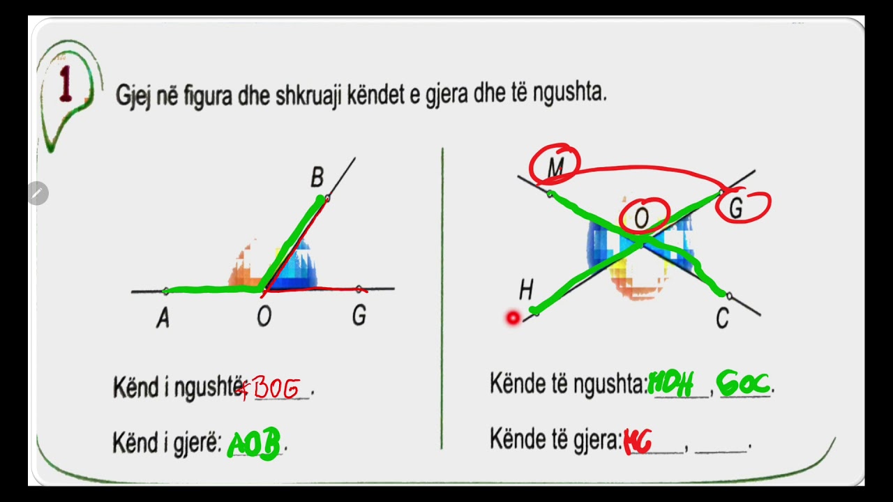 Llojet e këndëve