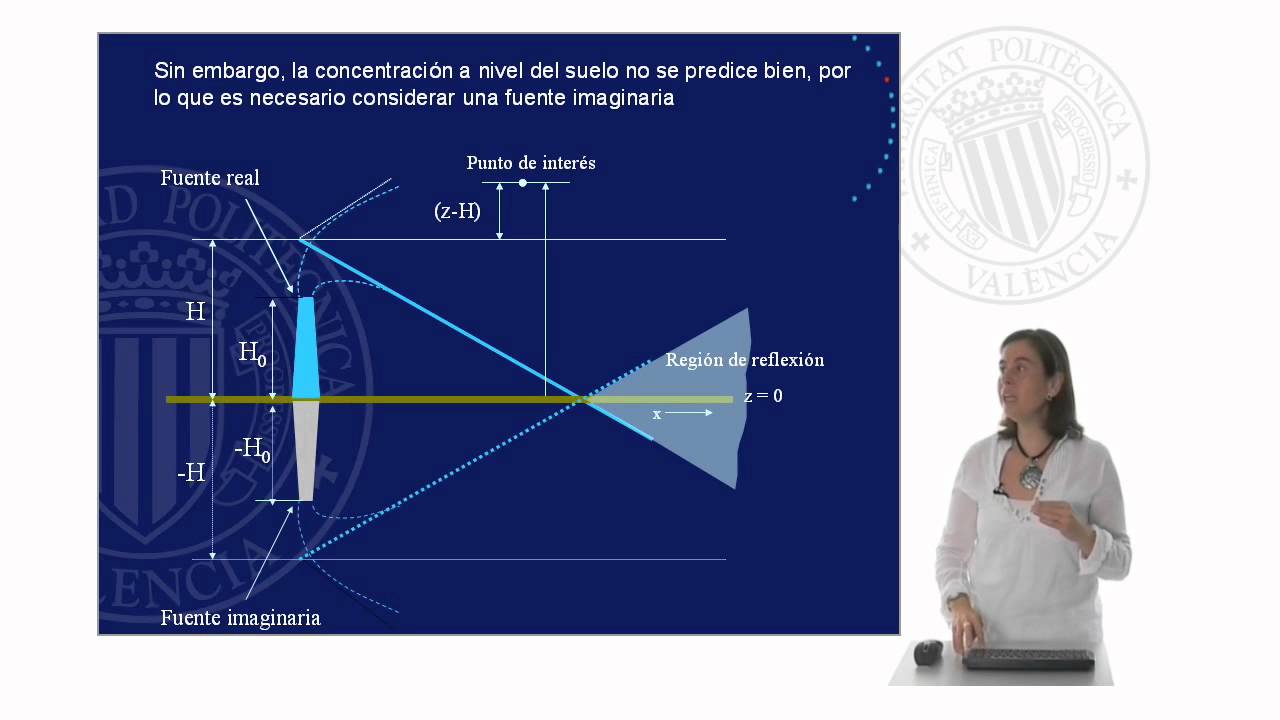 Modelo gaussiano de dispersión de contaminantes | 1/24 | UPV