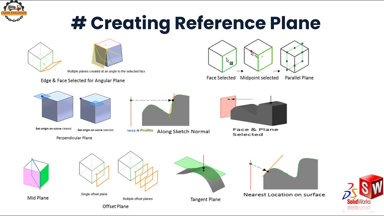 How to Create Reference Planes in SolidWorks#caddengineer