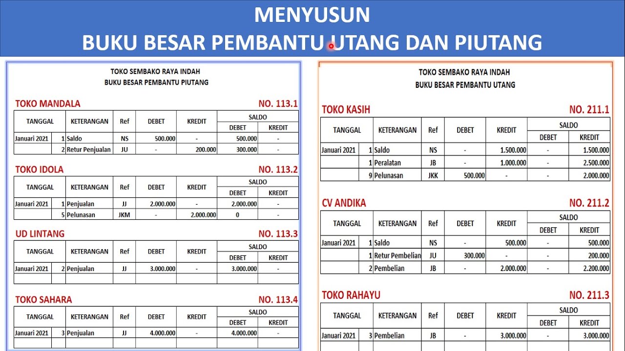 BUKU BESAR PEMBANTU PIUTANG - BUKU BESAR PEMBANTU UTANG