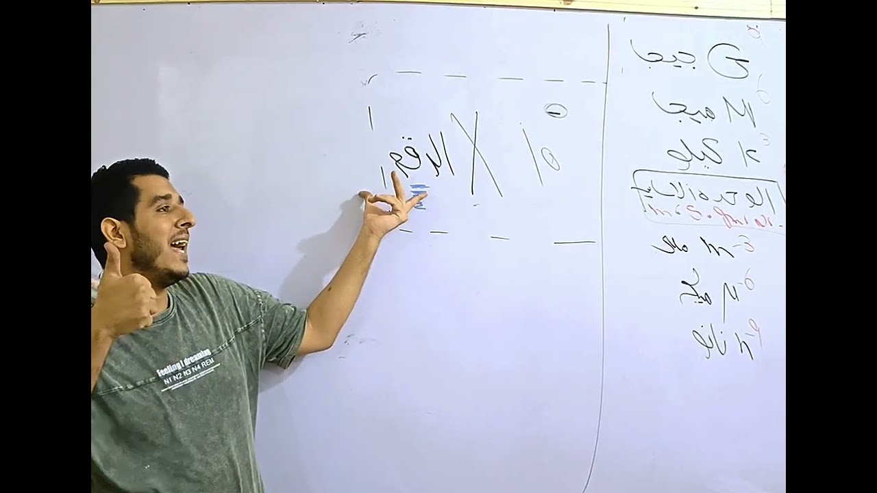 التحويلات من اساسيات الفيزياء لجميع المراحل الثانويه 