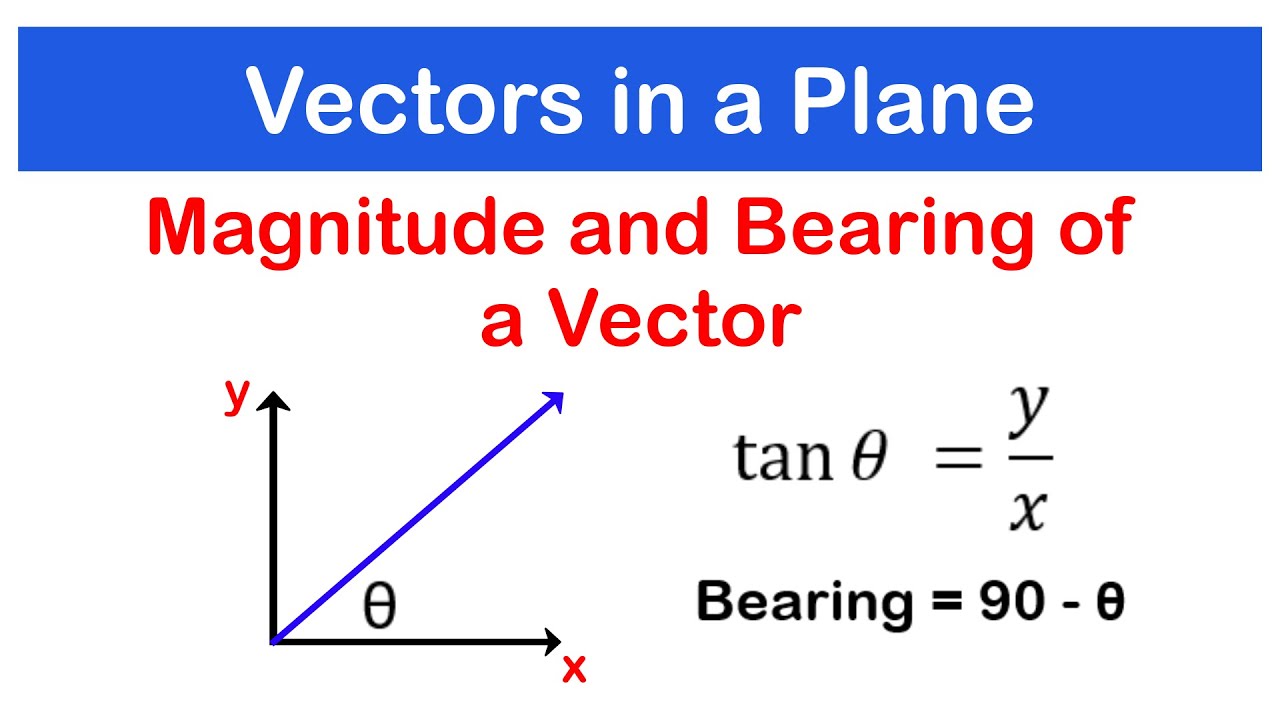 Magnitude and Bearing of a Vector 1 - Vectors in a Plane Lesson 2 | SHS 3 ELECTIVE/CORE MATH