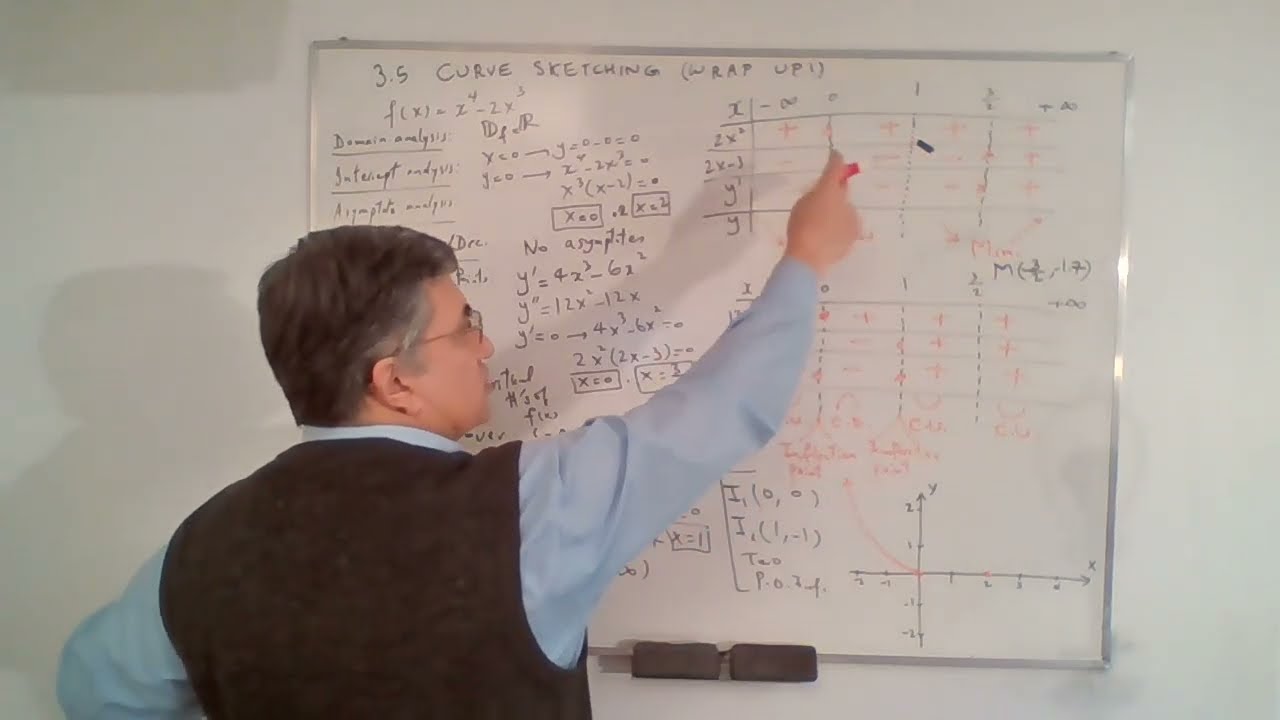 Chapter 3 - Curve Sketching: Sketching Graphs Step by Step - Section 5 | MCV4U1- Calculus & Vectors