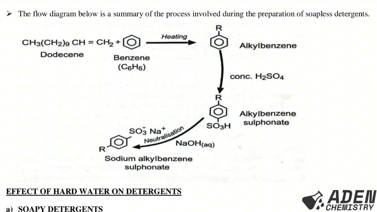 FORM 4: TOPIC 6: ORGANIC CHEMISTRY II: LESSON 7 - Detergents - PART 2 (SOAPLESS DETERGENTS)