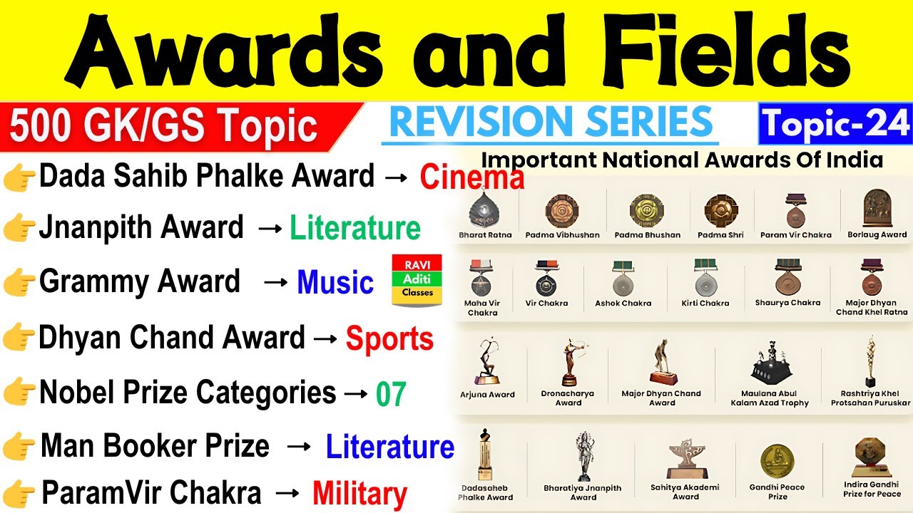 Awards & Their Fields | पुरस्कार और सम्मान | Important Awards in India & Related MCQ | By Ravi Aditi