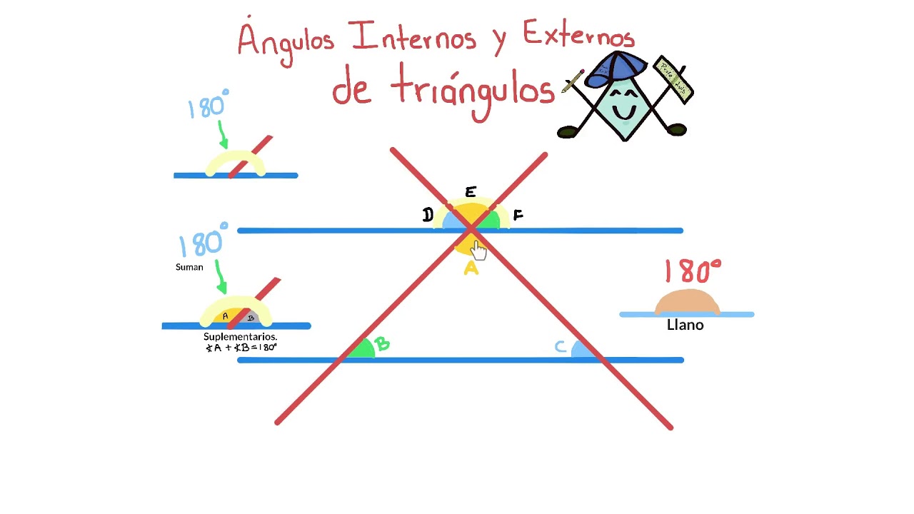 Ángulos internos y externos de un triángulo
