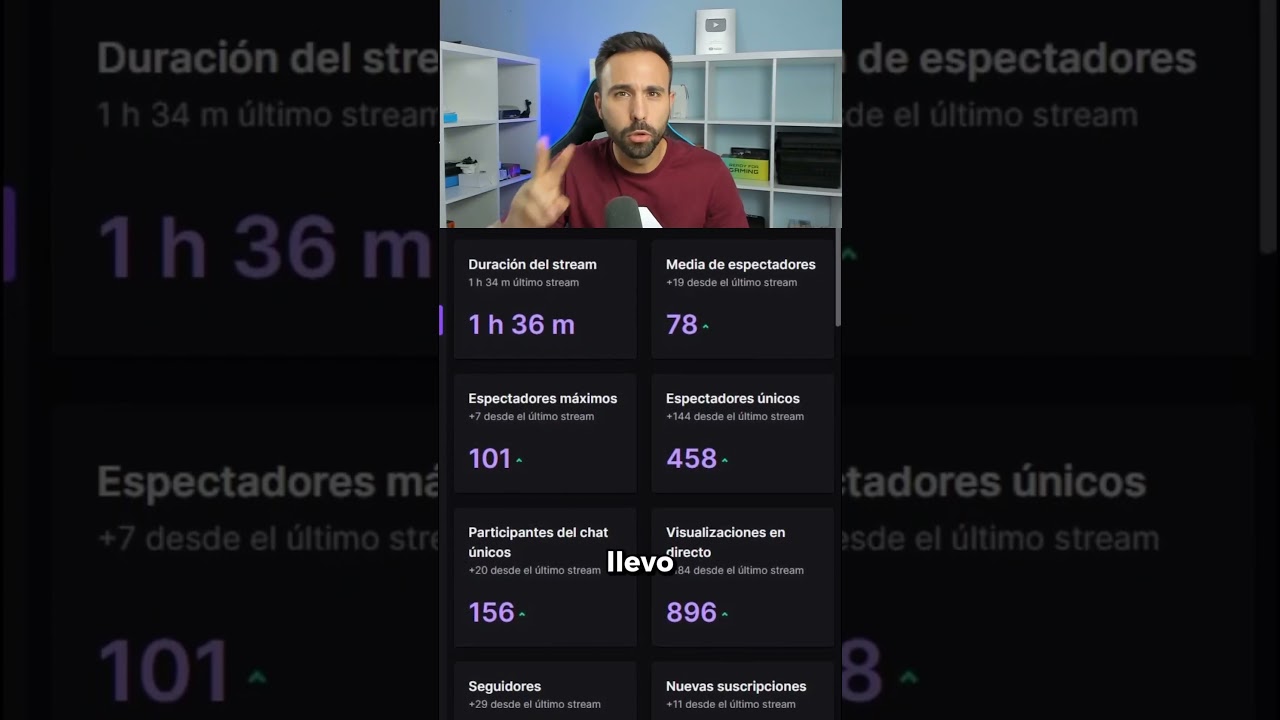 C&oacute;mo consegu&iacute; +450 Viewers en Twitch? 😱