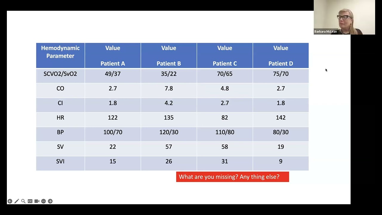 Using SvO2 to estimate cardiac output