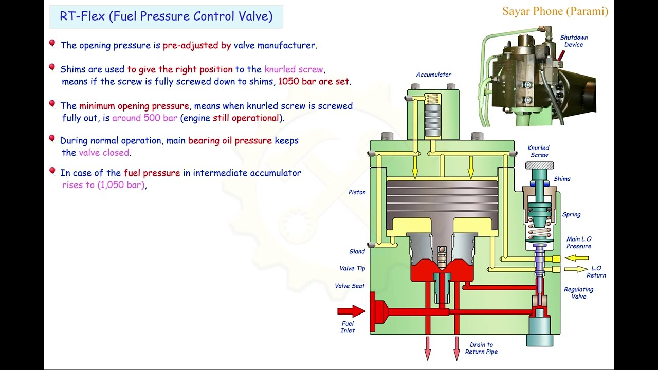 #3 RT Flex Fuel Pressure Control