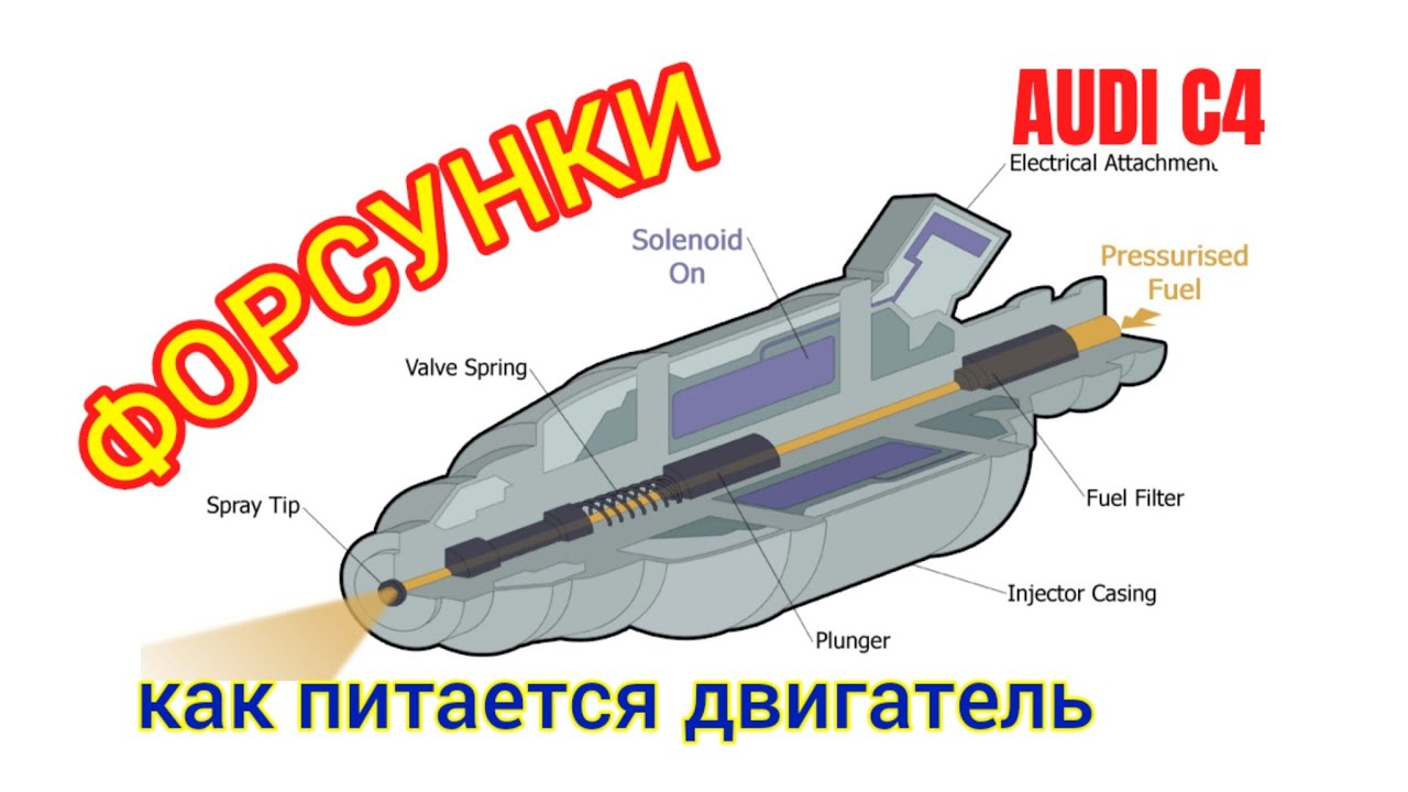 Форсунки Ауди или Питание Двигателя #топливнаясистема #форсунки #производительностьфорсунки #аудис4