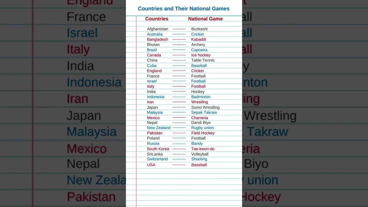 Countries and Their National Games in English | National Sports of the Countries #shorts