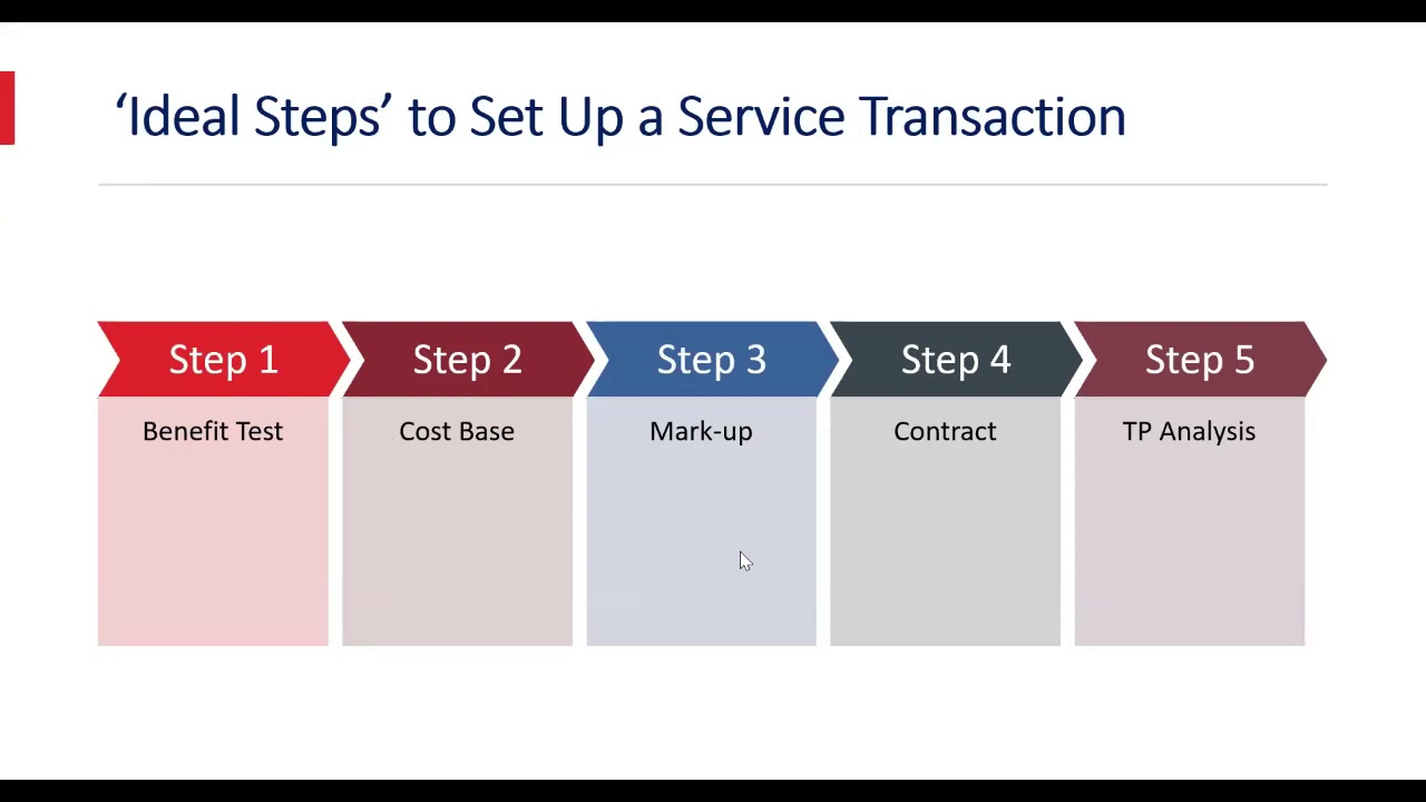 Intra Group Services and Updates on TP Regulations in Indonesia