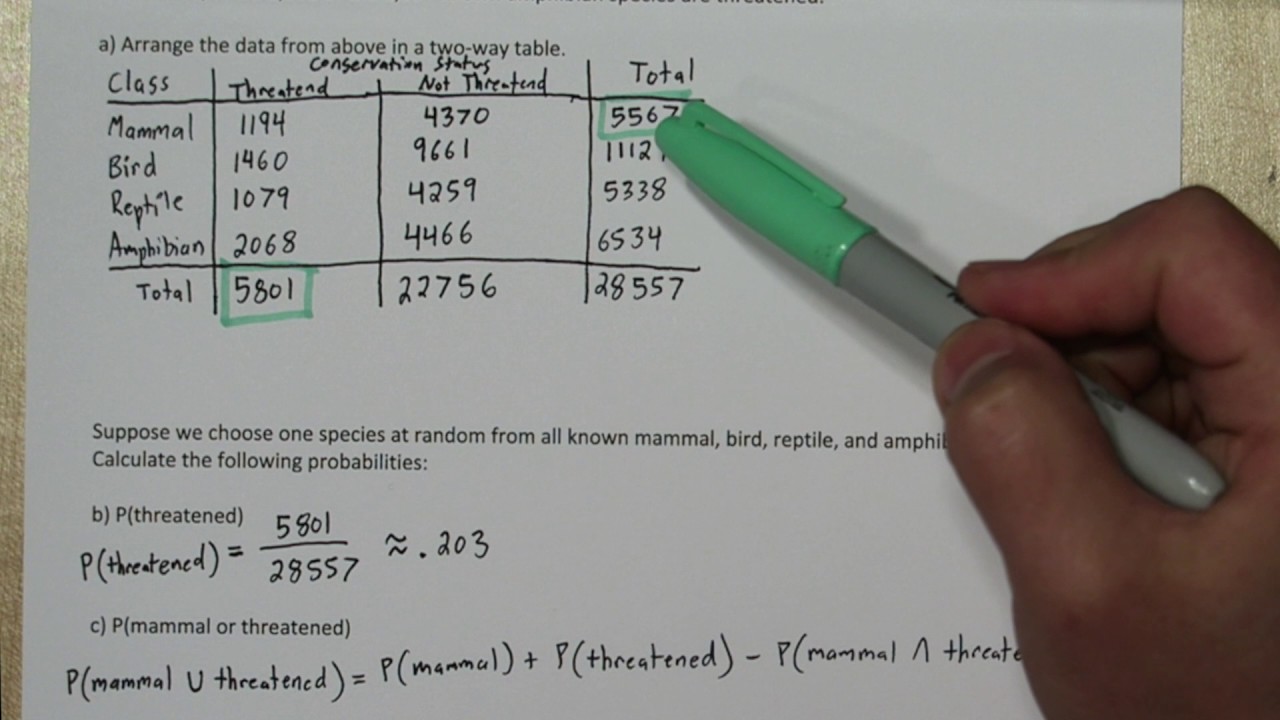 Probability & Two-Way Tables: General Addition Rule