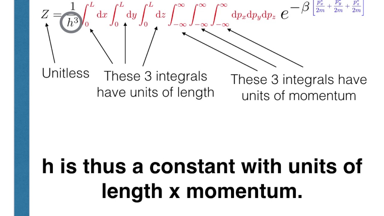 The statistical mechanics of the ideal gas