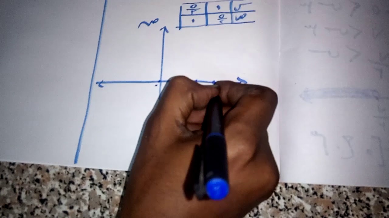 البرمجة الخطية رياضيات الصف الاول الفني