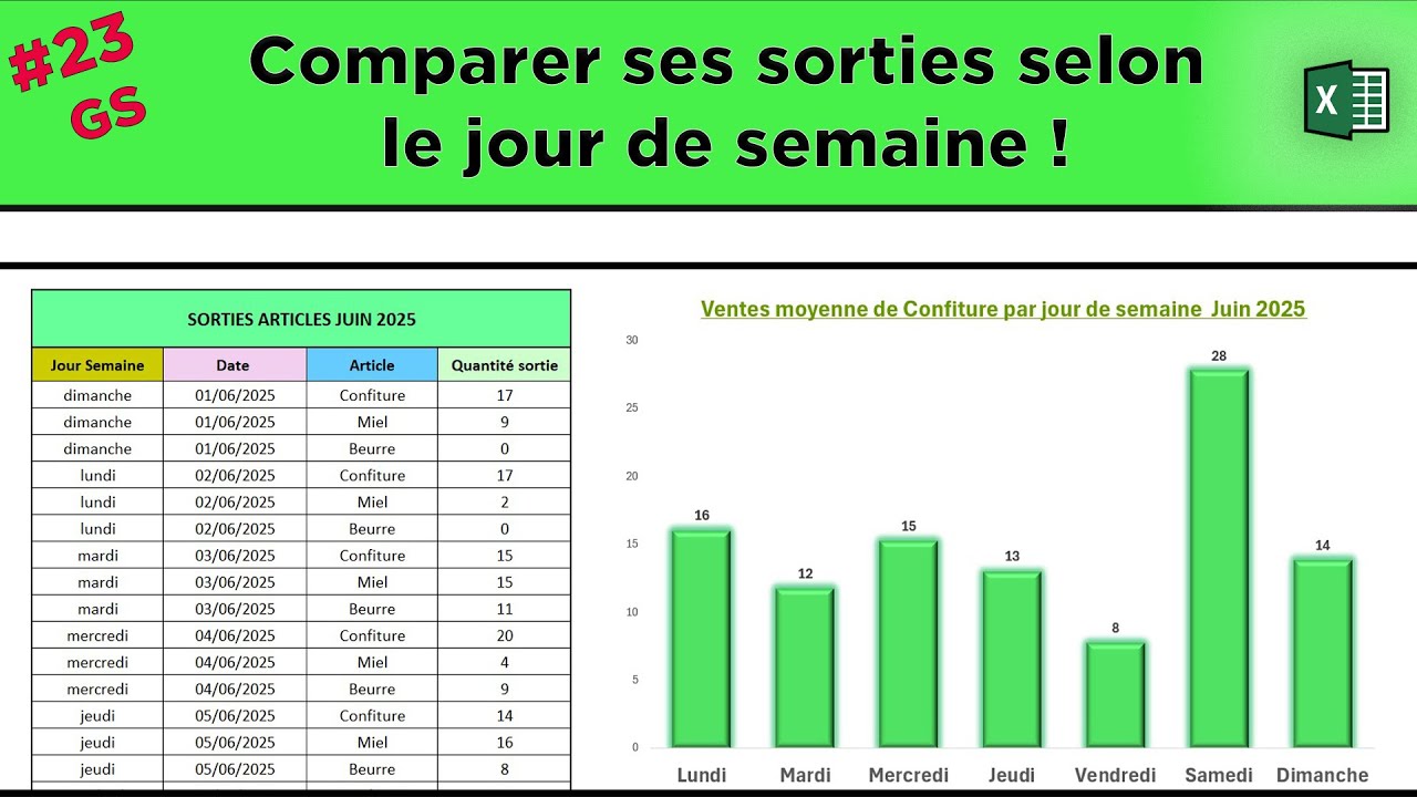 #23 Comment je gère mes stocks sur Excel ? Calculer le nombre de sorties par jour de semaine.