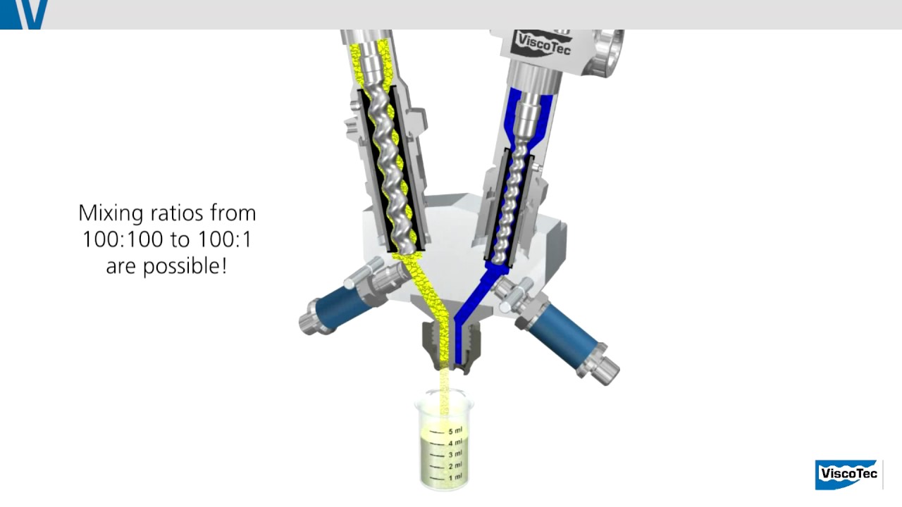 2-component dosing system ViscoDuo-VM