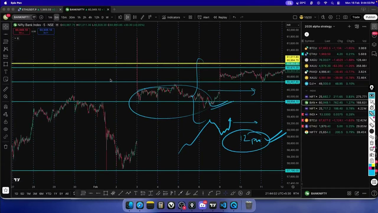 Daily Market Analysis | 17th feb | Wise Stock Research