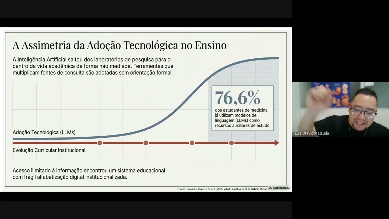 O córtex e o código: O impacto da IA no aprendizado 