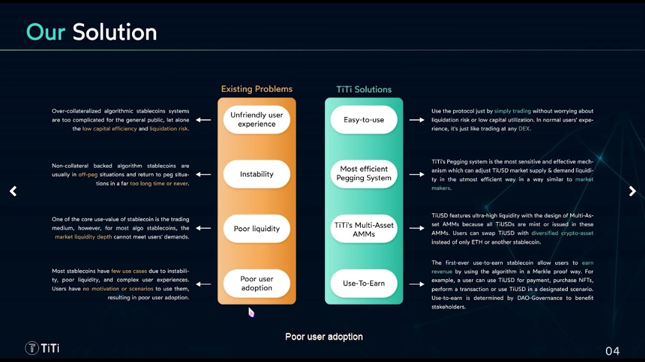 TiTi & Alpha Contribute Tasks:In-depth Video