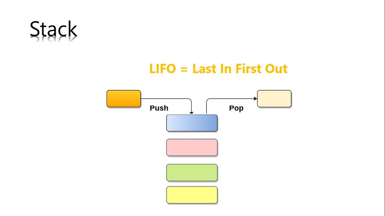 What is Stack?  What is LIFO,  Push, Pop and Peek?