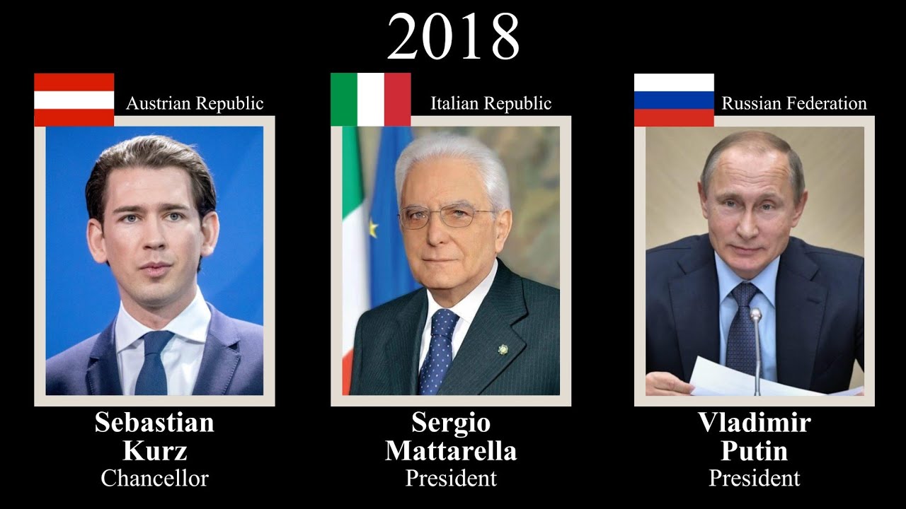 Timeline - Austria/Italy/Russia, every year (1861–2026) #österreich #italia #россия 