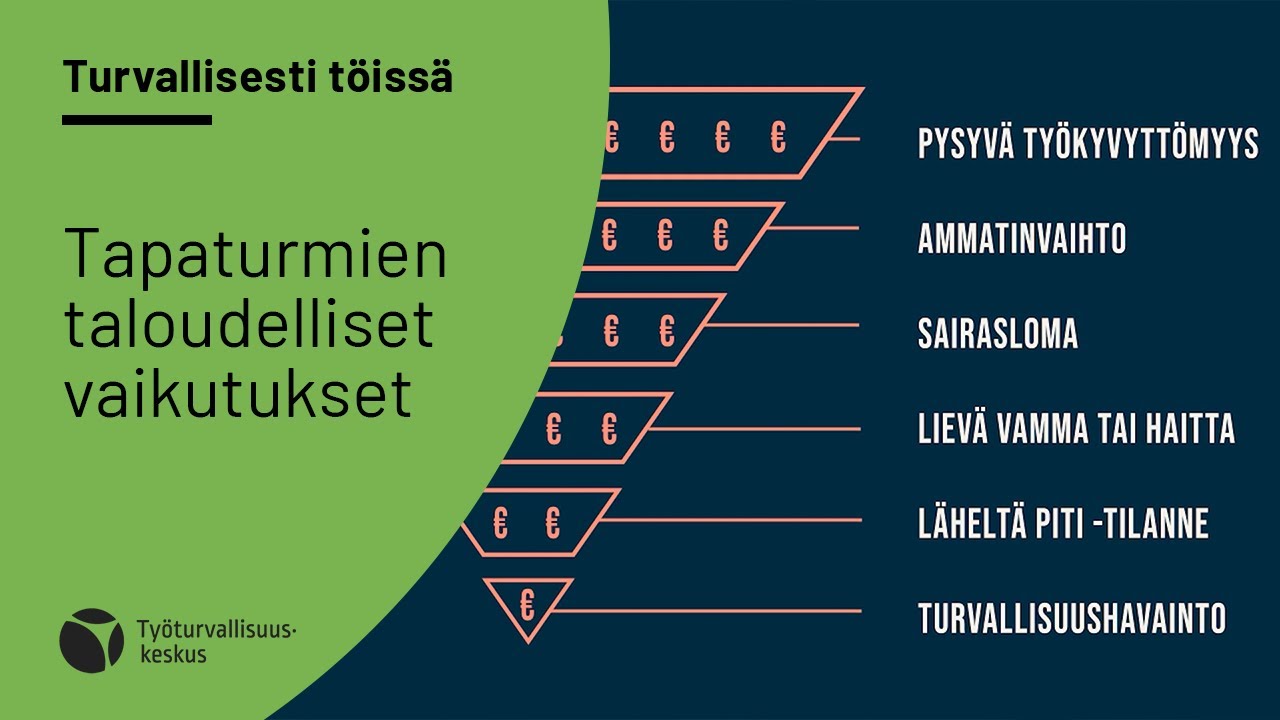 Työtapaturmien taloudelliset vaikutukset