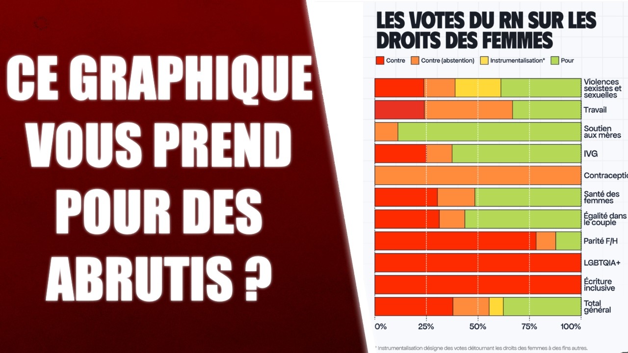 LE RN EST CONTRE LE DROIT DES FEMMES ? voyons ca en detail...