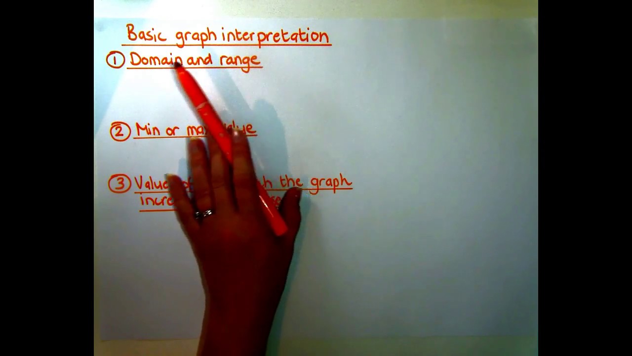 Grade 11 Functions - Quadratic (Parabola).mp4