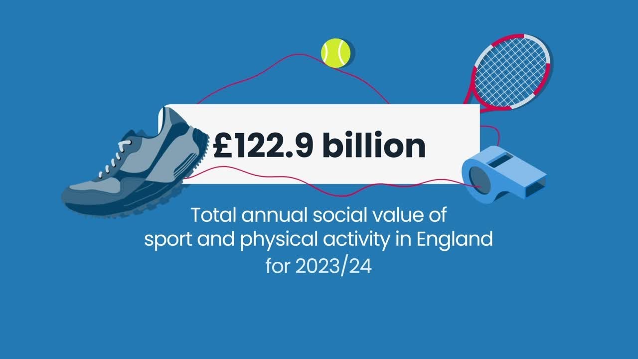 The social value of sport and physical activity in England - year two update