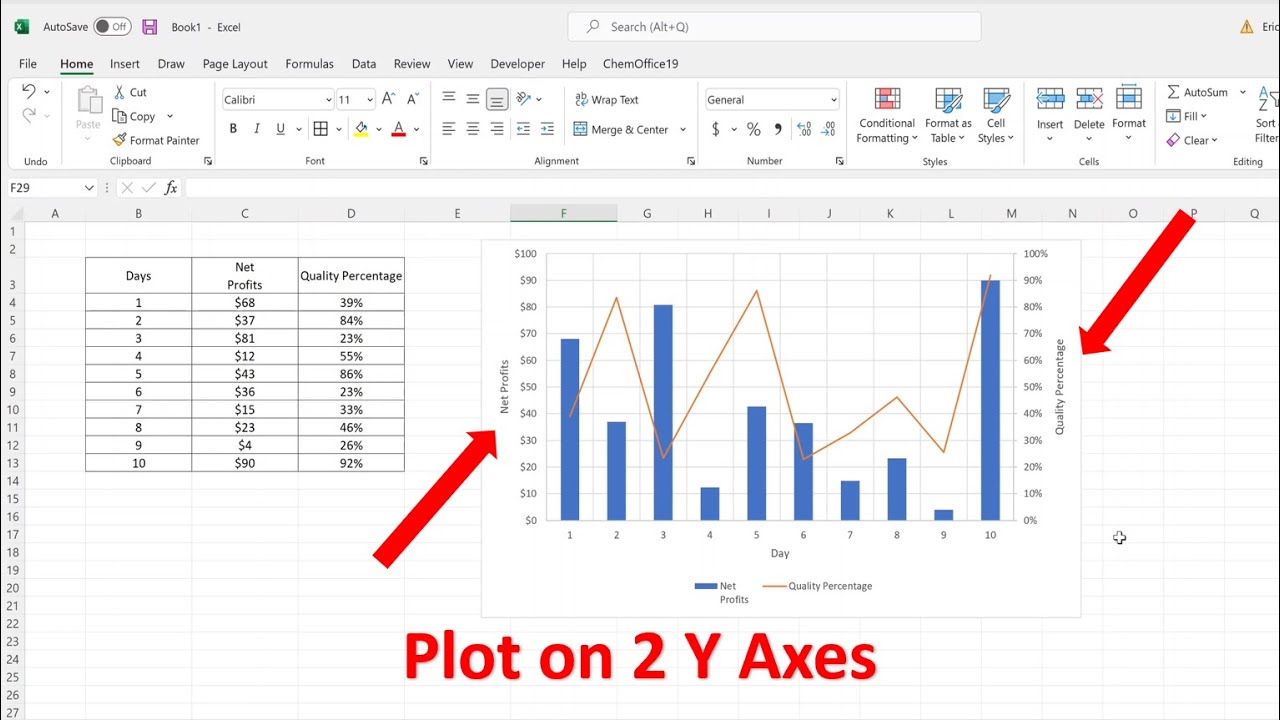 Graphing 2 data sets on 1 graph | How to make a chart with two Y axes