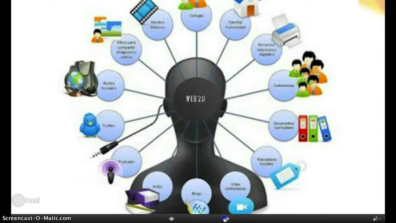 Inserción video y reproducción automática en Prezi